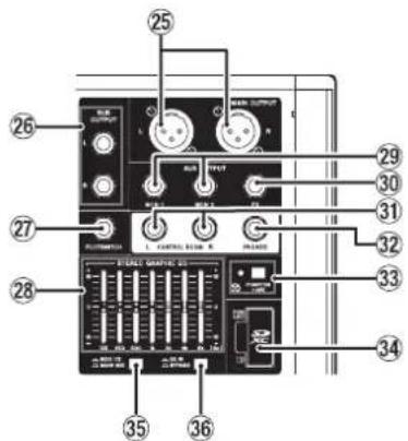 TASCAM Model 24 - Analog output jack section - 1