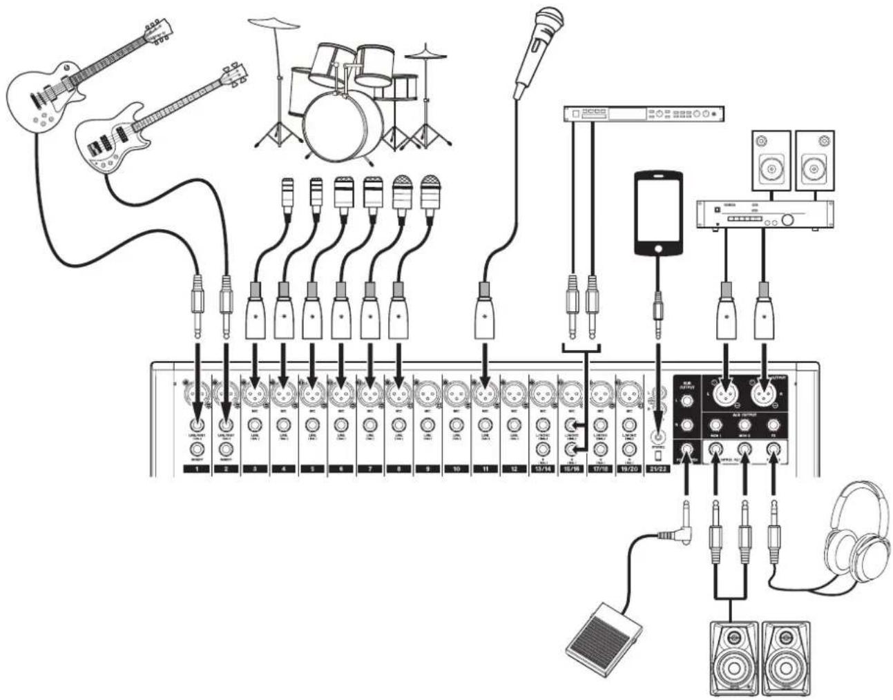 TASCAM Model 24 - Precauidaciones a tener en cuenta antes de las conexiones - 1