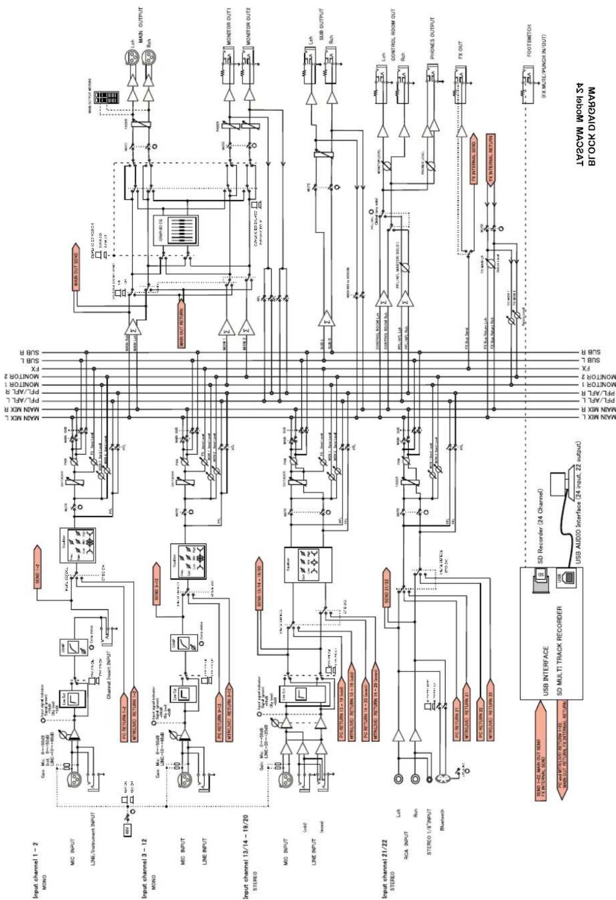 TASCAM Model 24 - Dimensional drawings / Dessins avec cotes / Esquema de dimensiones - 2