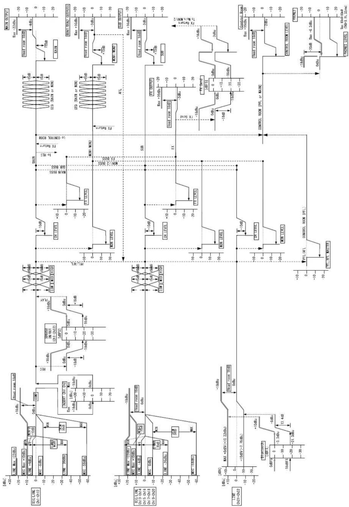 TASCAM Model 24 - Dimensional drawings / Dessins avec cotes / Esquema de dimensiones - 3