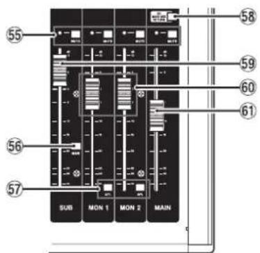 TASCAM Model 24 - Section de réglage des sorties analogiques - 1