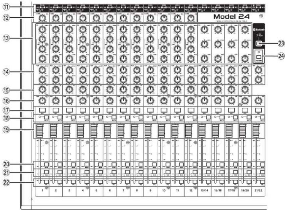 TASCAM Model 24 - Input channel mixing section - 1