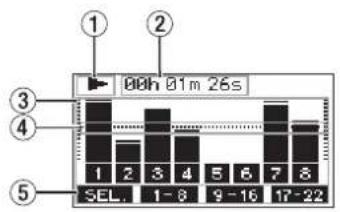 TASCAM Model 24 - Écran des indicateurs de niveau - 1