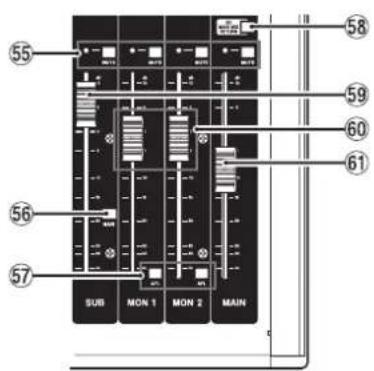 TASCAM Model 24 - Sección de ajuste de saluteanalógica - 1