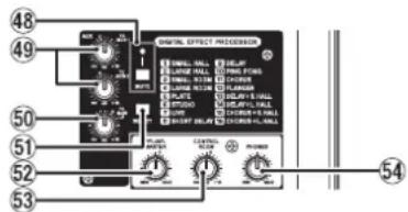 TASCAM Model 24 - Sección de control de efectos internos - 1