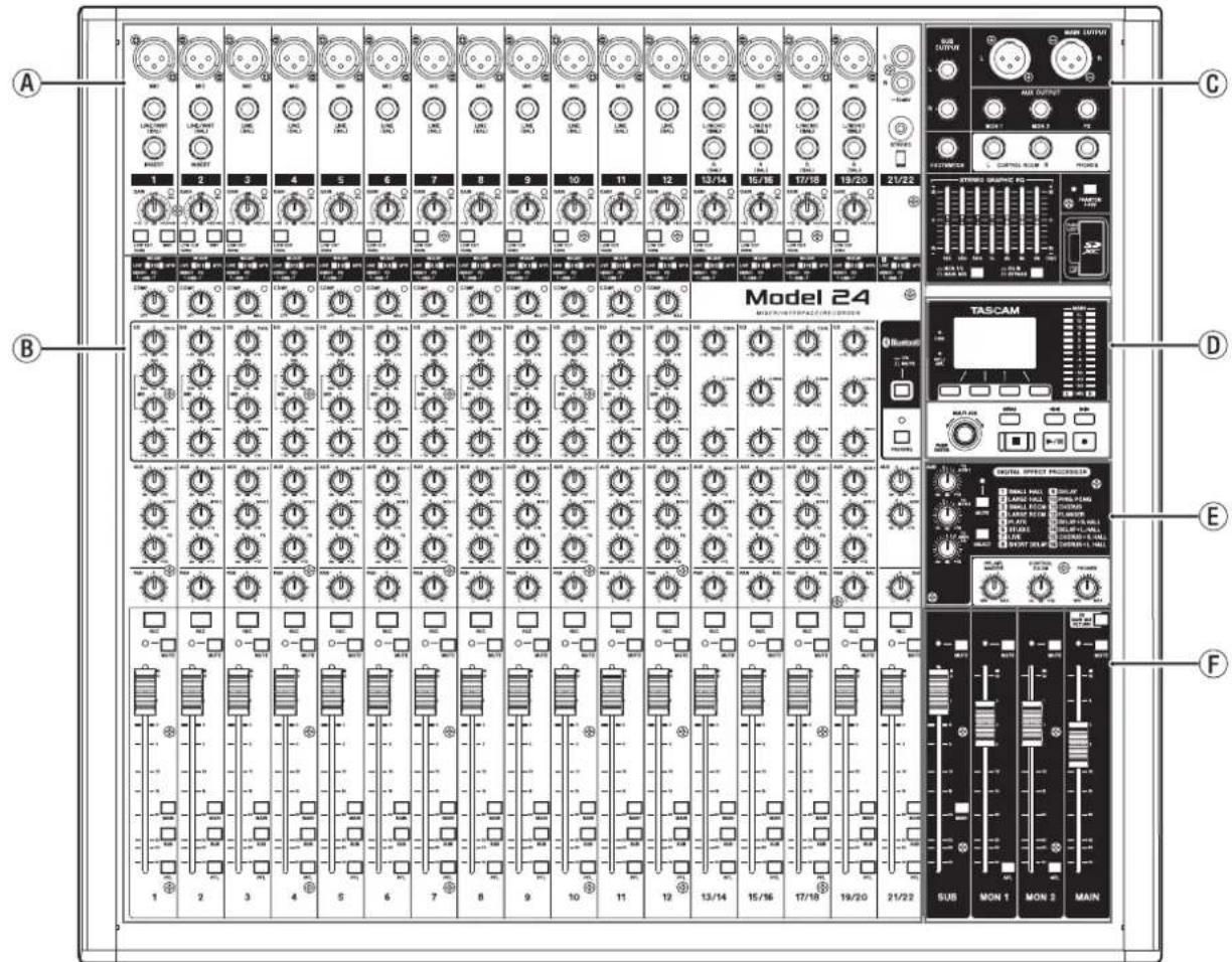 TASCAM Model 24 - Panel superior - 1