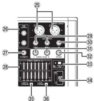 TASCAM Model 24 - Sección de tomas de salute analógicas - 1