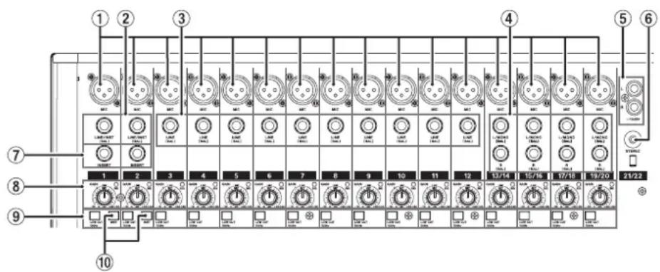 TASCAM Model 24 - Analog input jack section - 1