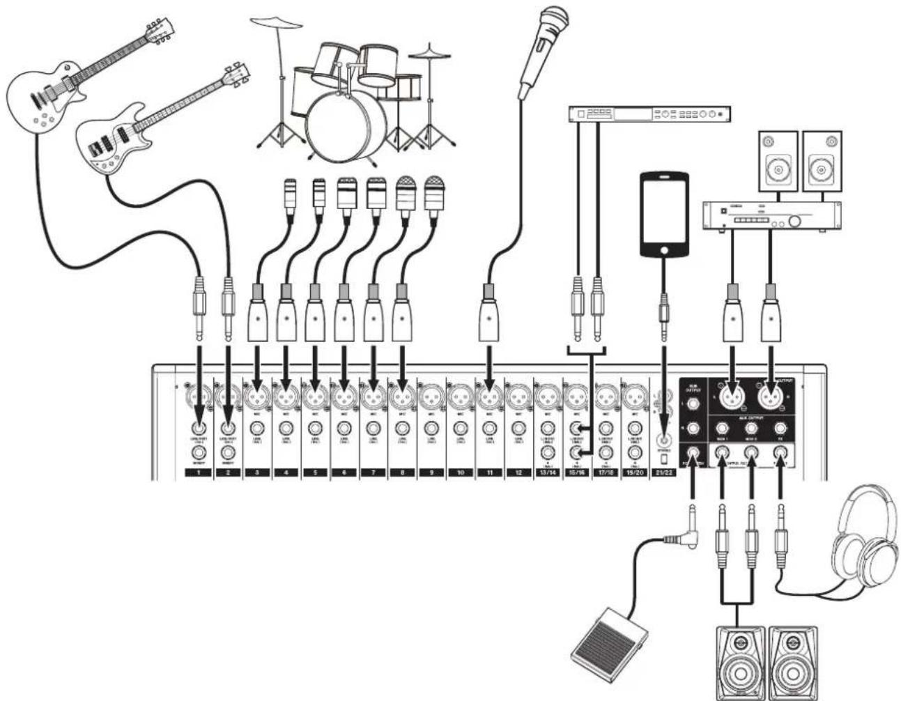 TASCAM Model 24 - Precautions before making connections - 1