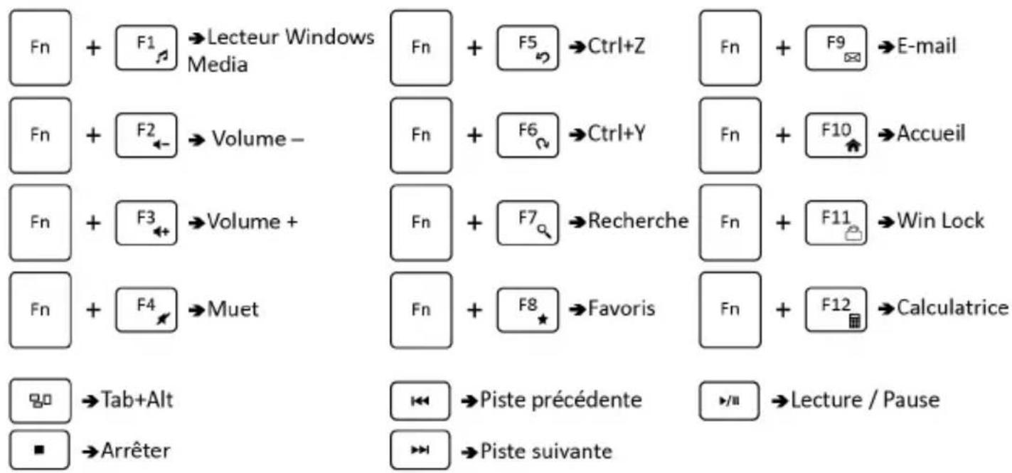 Perixx Periduo505 - Hotkeys - 1
