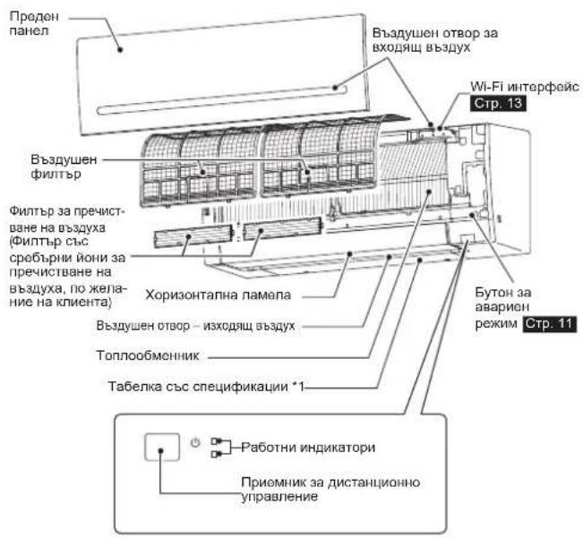 MITSUBISHI MSZAP25VGK - Описание на частите - 1