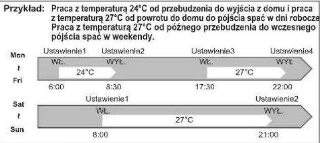 MITSUBISHI MSZAP25VGK - TRYB PROGRAMATORA TYGODNIOWEGO - 1