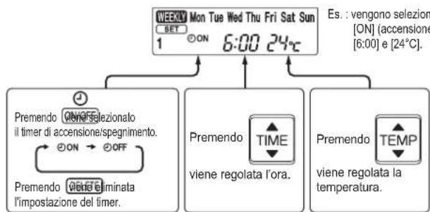MITSUBISHI MSZAP25VGK - Impostazione del timer settimanale - 7