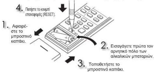 MITSUBISHI MSZAP25VGK - ΠΡΟΕΤΟΙΜΑΣΙΑ ΠΡΙΝ ΑΠΟ ΤΗ ΔΕΙΤΟΥΡΓΙΑ - 1
