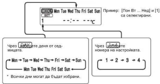 MITSUBISHI MSZAP25VGK - Настройка на седмичния таймер - 4