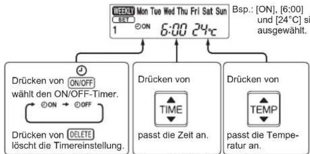 MITSUBISHI MSZAP25VGK - Einstellen des wöchentlichen Timers - 6