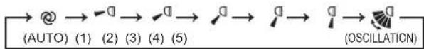 MITSUBISHI MSZAP25VGK - Direction du flux d'air haut-bas - 1