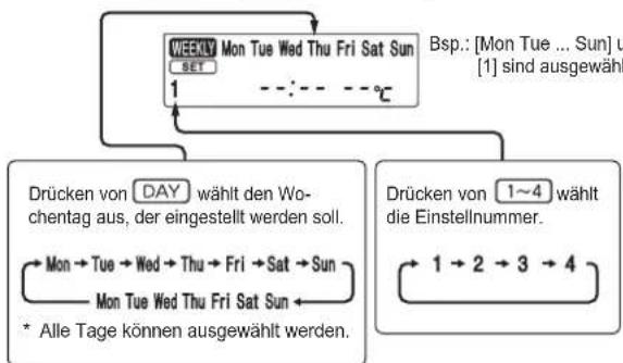 MITSUBISHI MSZAP25VGK - Einstellen des wöchentlichen Timers - 4