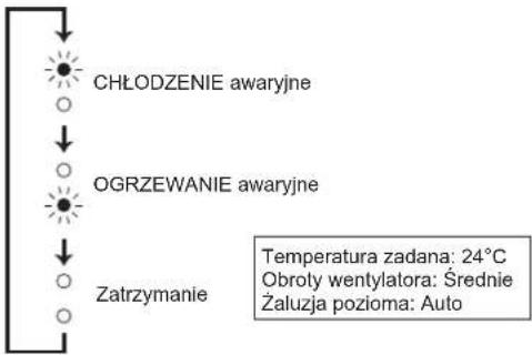 MITSUBISHI MSZAP25VGK - Kiedy nie można używać pilota zdalnego sterowania... - 2