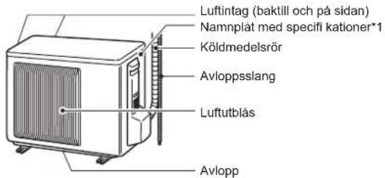 MITSUBISHI MSZAP25VGK - DELARNAS NAMN - 2