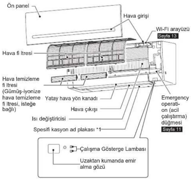 MITSUBISHI MSZAP25VGK - Her BİR PARÇANIN ADI - 1