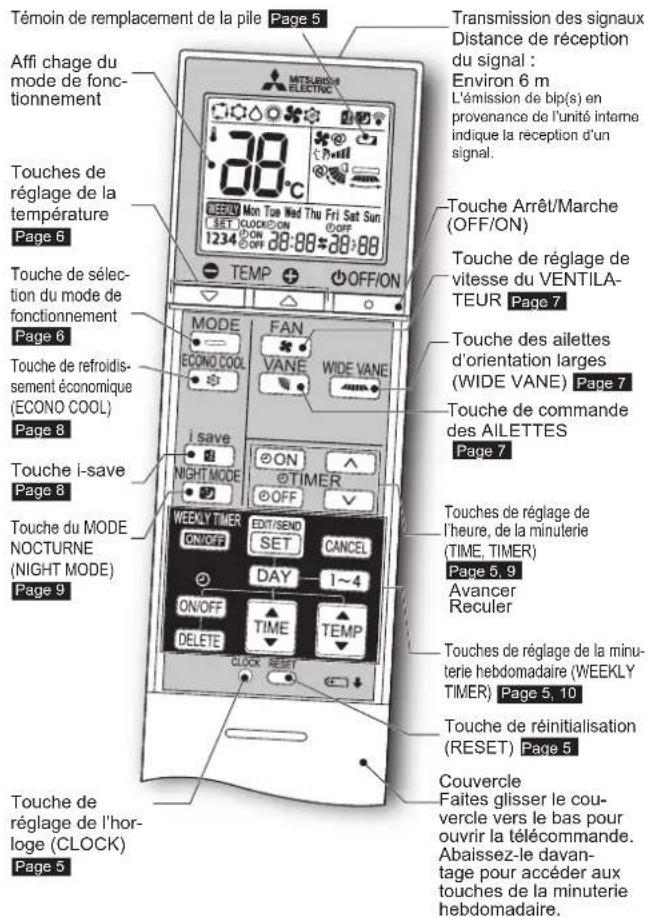 MITSUBISHI MSZAP25VGK - NOMENCLATURE - 3