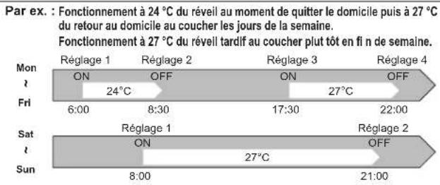 MITSUBISHI MSZAP25VGK - MODE DEFONCTIONNEMENT MINUTERIE HEBDOMADAIRE (WEEKLY TIMER) - 1
