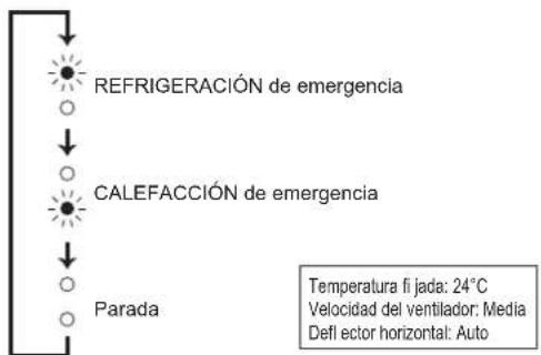 MITSUBISHI MSZAP25VGK - Si no se puede utilizar el controlador remoto... - 2