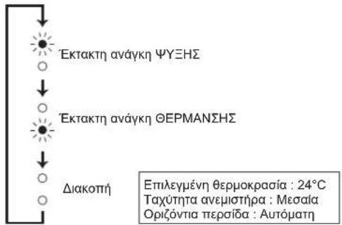MITSUBISHI MSZAP25VGK - Όταν το τηλεχειριστήριο δεν μπορεί να χρησιμοποιηθεί... - 2