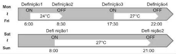 MITSUBISHI MSZAP25VGK - FUNCIONAMENTO DO TEMPORIZADOR SEMANAL (WEEKLY TIMER) - 1