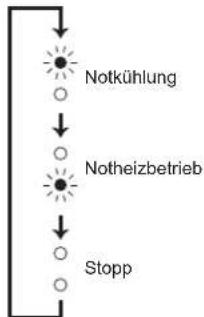 MITSUBISHI MSZAP25VGK - Wenn die Fernbedienung nicht verwendet werden kann... - 2