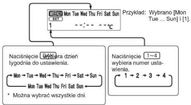 MITSUBISHI MSZAP25VGK - Ustawianie programatora tygodniowego - 4