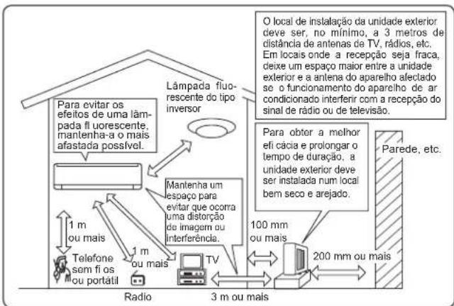 MITSUBISHI MSZAP25VGK - Local de instalação - 1