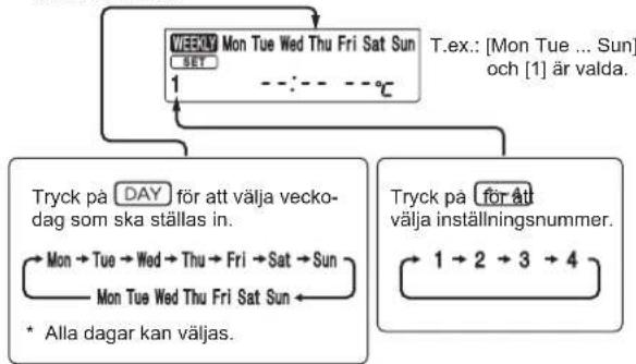 MITSUBISHI MSZAP25VGK - Ställa in veckotimern - 4