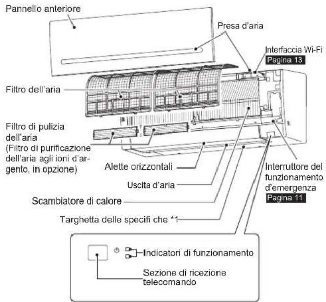 MITSUBISHI MSZAP25VGK - NOMI DELLE VARIE PARTI - 1