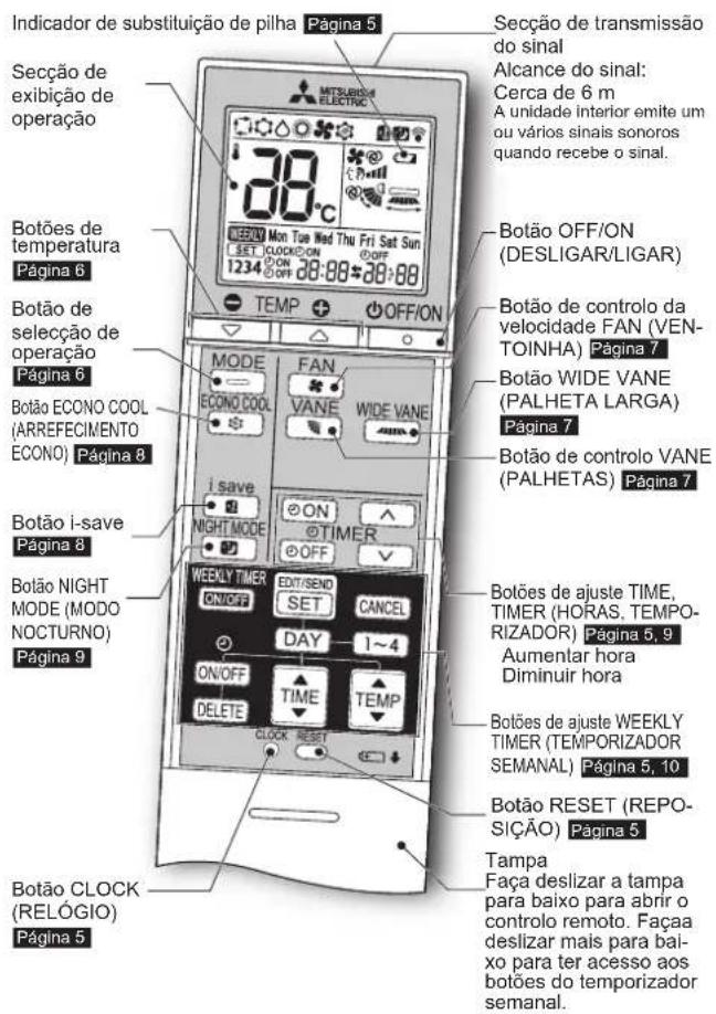 MITSUBISHI MSZAP25VGK - Designação das peças - 3