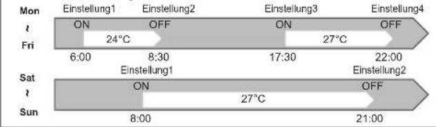 MITSUBISHI MSZAP25VGK - WEEKLY TIMER-BETRIEB (WÖCHENTLICHER TIMER) - 1