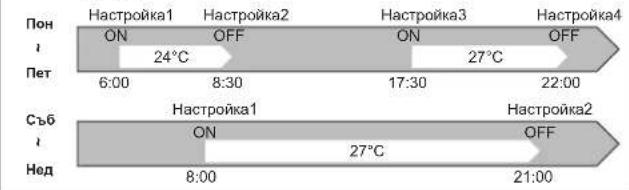 MITSUBISHI MSZAP25VGK - Седмичен таймер - 1