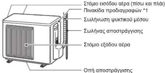 MITSUBISHI MSZAP25VGK - ΟΝΟΜΑΣΙΑ ΤΟΥ ΚΑΘΕ ΕΞΑΡΤΗΜΑΤΟΣ - 2