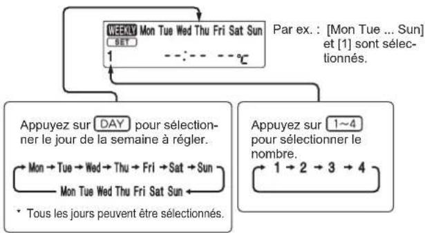MITSUBISHI MSZAP25VGK - Réglage de la minuterie hebdomadaire - 4