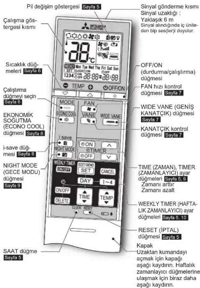 MITSUBISHI MSZAP25VGK - Her BİR PARÇANIN ADI - 3