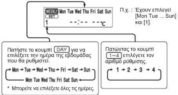 MITSUBISHI MSZAP25VGK - Ρύθμιση του εβδομαδιαίου χρονοδιακόπτη - 4