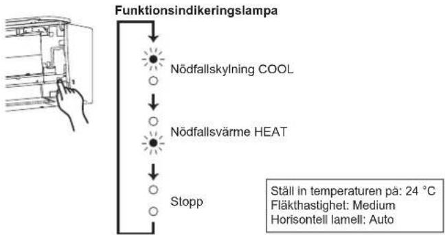 MITSUBISHI MSZAP25VGK - När fjärrkontrollen inte kan användas... - 1