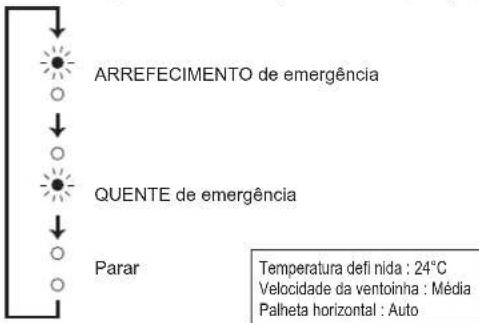 MITSUBISHI MSZAP25VGK - Quando não puder utilizar o controlo remoto... - 2