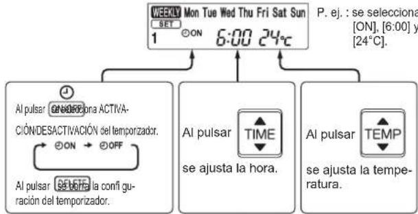 MITSUBISHI MSZAP25VGK - Configuración del temporizador semanal - 6