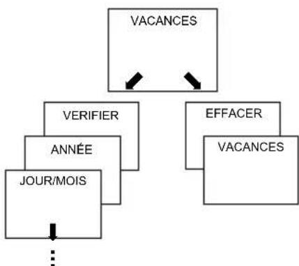 THEBEN RAMSES 832 top 2 - Vérifier/effacer le programme vacances - 1