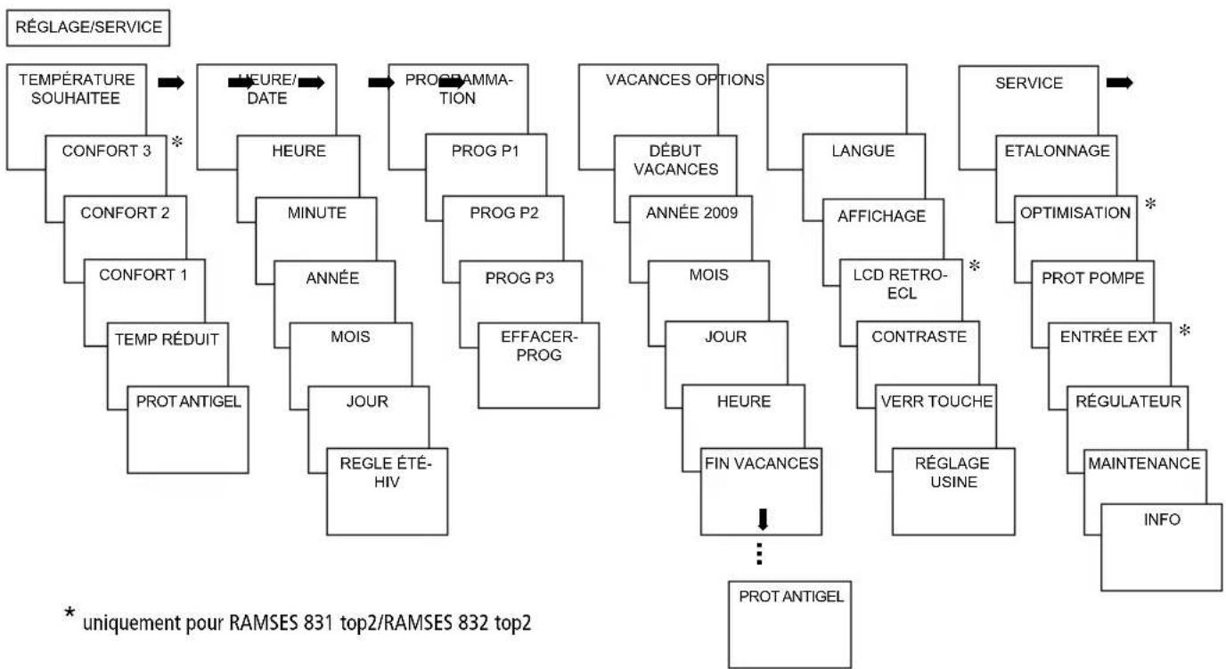 THEBEN RAMSES 832 top 2 - Sélectionner un programme prédéfini - 2