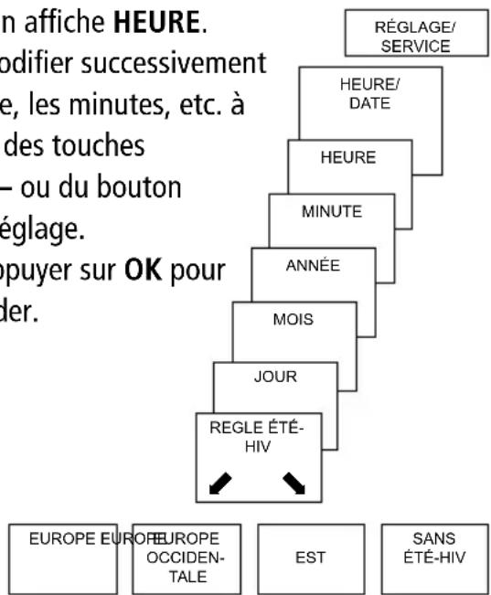 THEBEN RAMSES 832 top 2 - Régler la date/l'heure et l'heure d'été/d'hiver - 1