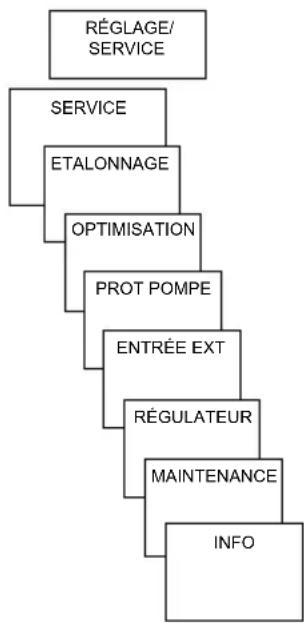 THEBEN RAMSES 832 top 2 - Étalonner la température mesurée - 2