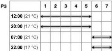 THEBEN RAMSES 832 top 2 - Modifier les programmes de température (P1, P2, P3) - 3